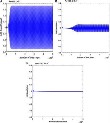 Passive control of wake flow behind a square cylinder using a flat plate